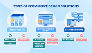 custom ecommerce website development