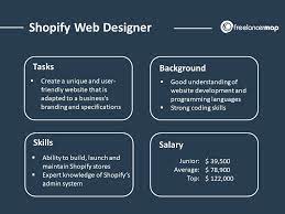 shopify web developer