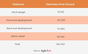 website development costs