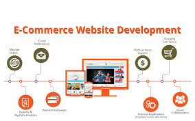 ecommerce development solutions