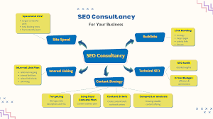 organic seo consultant