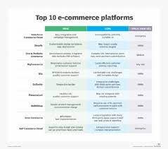 ecommerce marketing platform