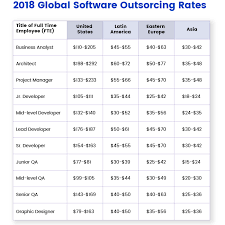 web development cost