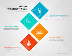 custom website design company