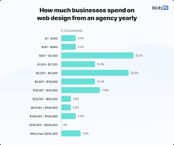 web design agency pricing