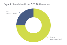 organic seo
