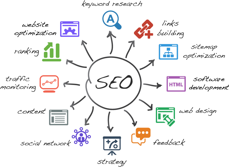 seo development
