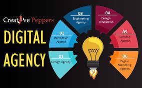 digital advertising agencies