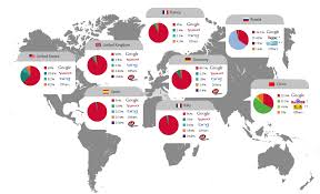 international seo company