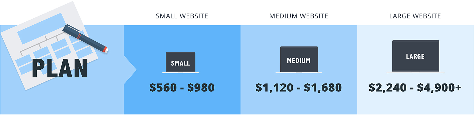 web design pricing