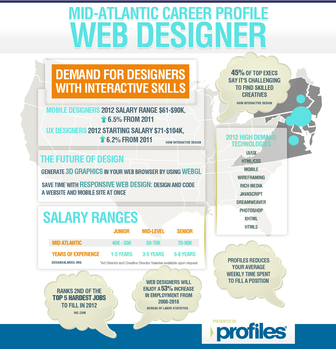creative web designers