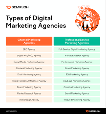 marketing firms