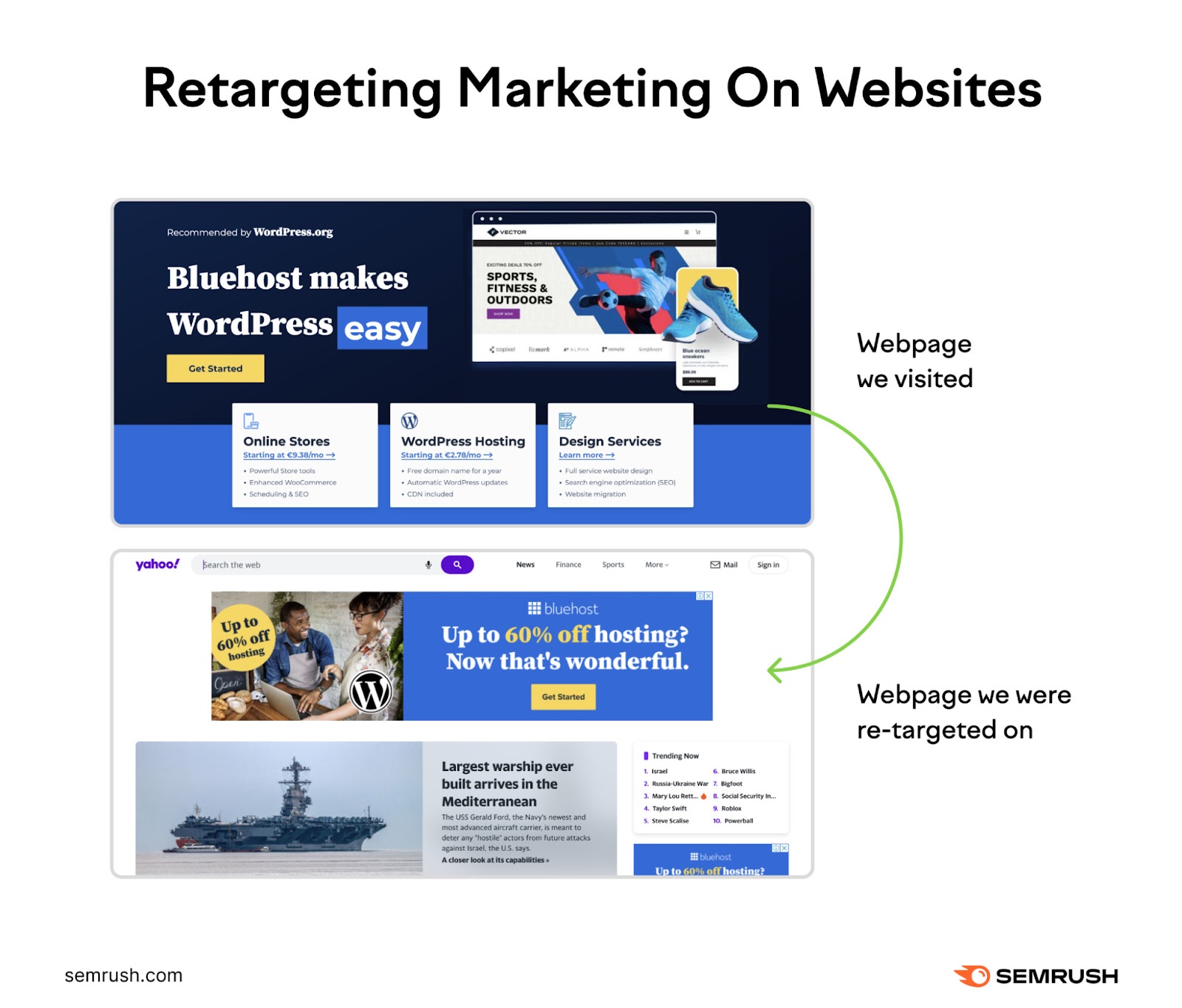 online advertising sites