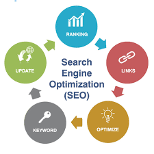 search engine optimization web design