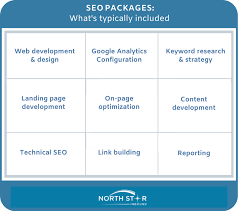 web design and seo packages