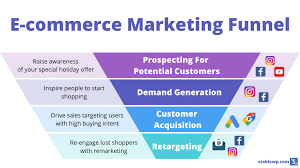 ecommerce website marketing