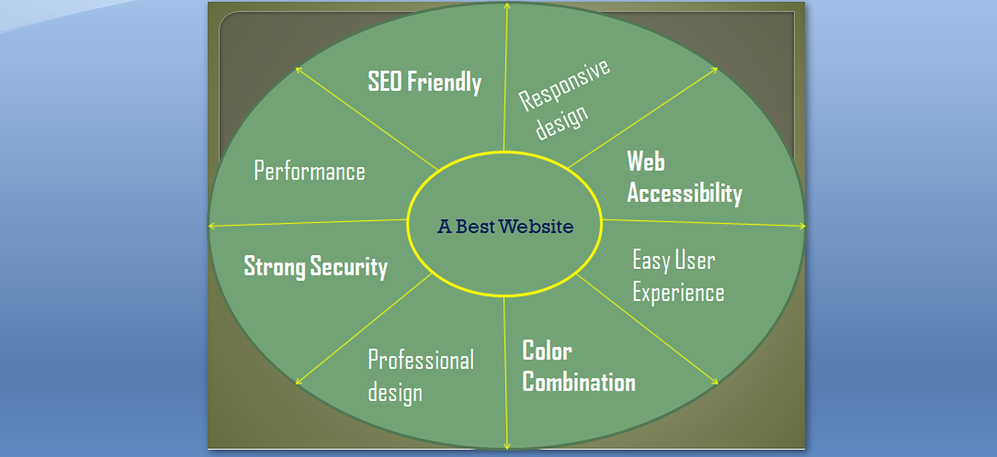 great web design