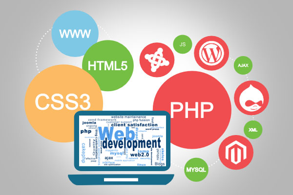 effective website design